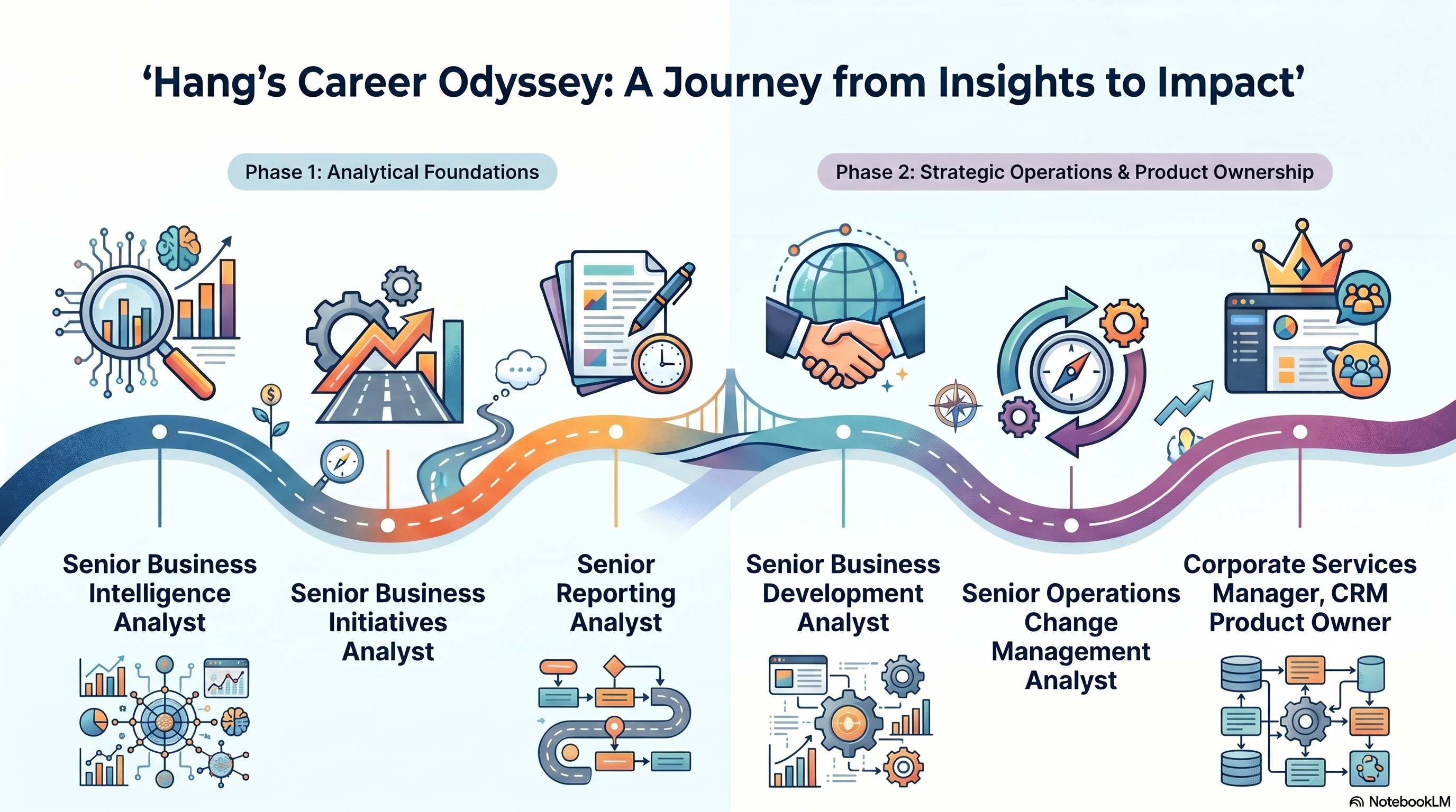 Hang Tran Garcia's career journey, from business intelligence and reporting roots through analyst roles to CRM product ownership.
